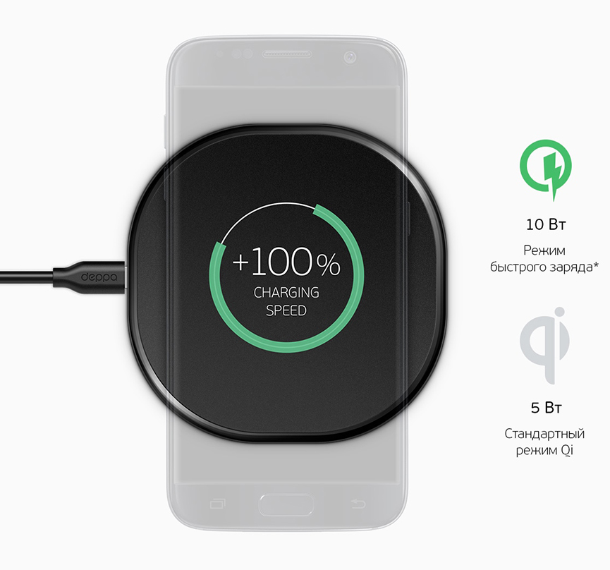 Deppa qi fast charger qiwcpqc2. беспроводное зарядное устройство deppa qi fast charger. Deppa qi fast charger qiwcpqc2. Deppa qi fast charger 15w. беспроводное зарядное устройство deppa qi fast charger.